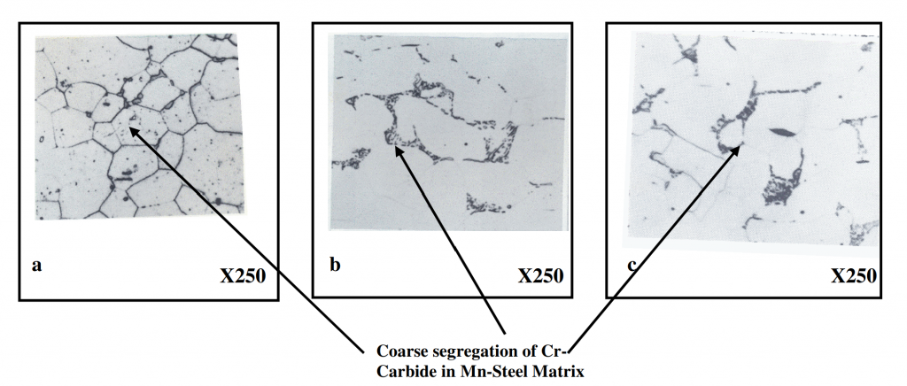 Figure 1. The Microstructures of the edge (a), middle (b) and mounting(c) sections of the jaw crusher plate at H1. These microstructures are characterized by the presence of irregular, segregated chromium carbides around the grain boundary.