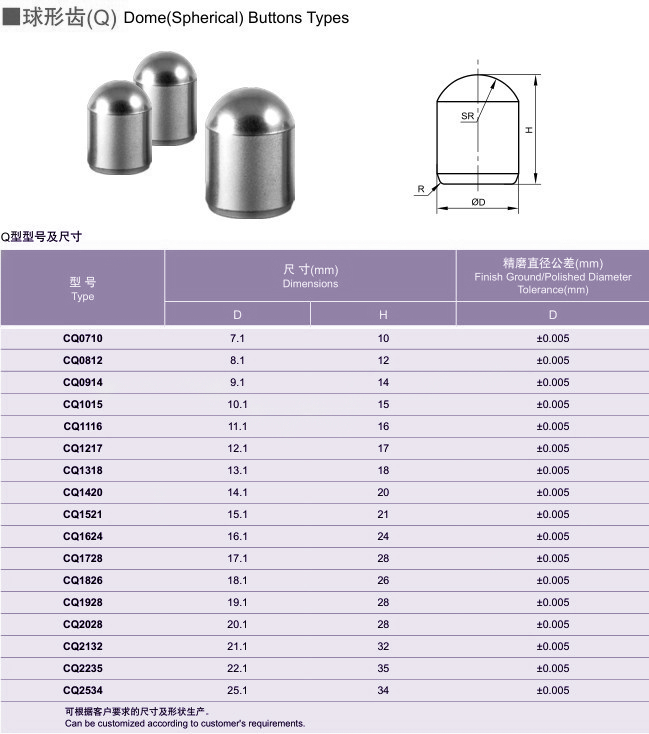 Dome Spherical-Buttons-Types.