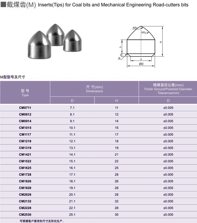 产品2应用图 Inserts(Tips) for Coal Bits and Mechanical Engineering Road-Cutters Bits