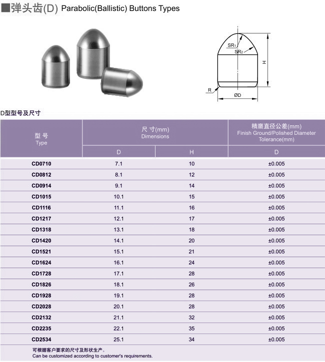 Parabolic-Ballistic-Buttons-Types