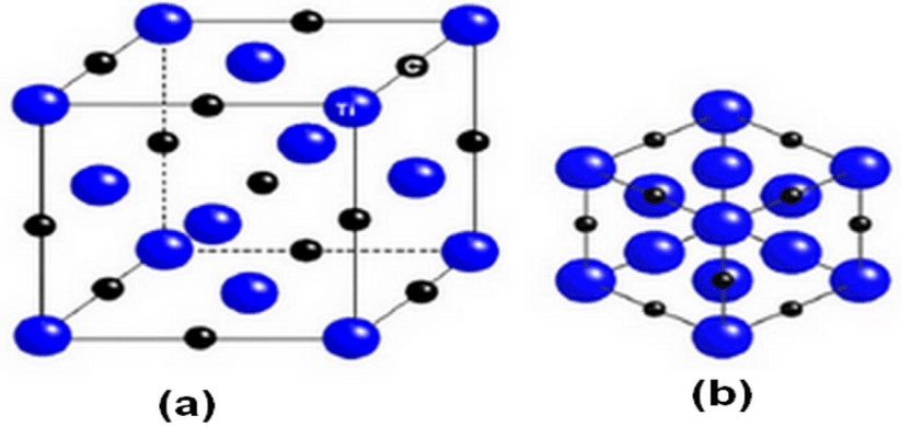 Figure 1. (a) Crystal structure of TiC, and (b) projection of Ti-C atoms 
along direction [2]. The smaller and black atoms are C atoms.